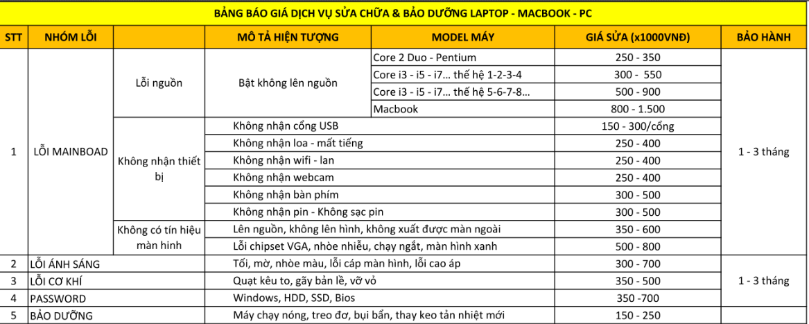 Bảng giá sửa laptop tại Bắc Ninh mới nhất 2026